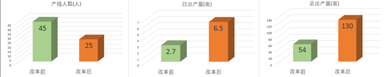 深化刷新凝聚协力  齐抓共管多点发力  拉斯维加斯3133cc有限着力打造“智慧型”二次工业新业态-拉斯维加斯3133cc