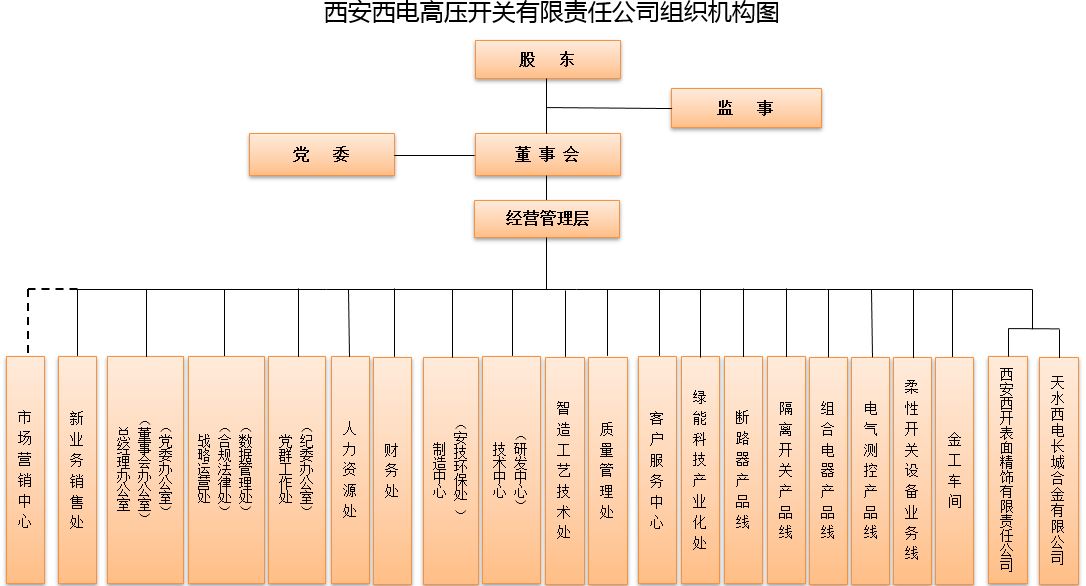 组织机构-拉斯维加斯3133cc