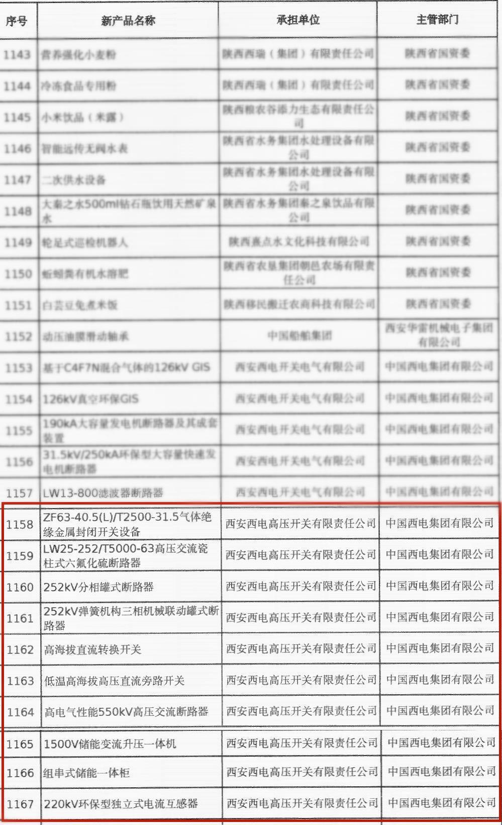 主题教育 · 建新功 | 科技登高——拉斯维加斯3133cc有限10个新产品通过陕西省重点新产品认定-拉斯维加斯3133cc