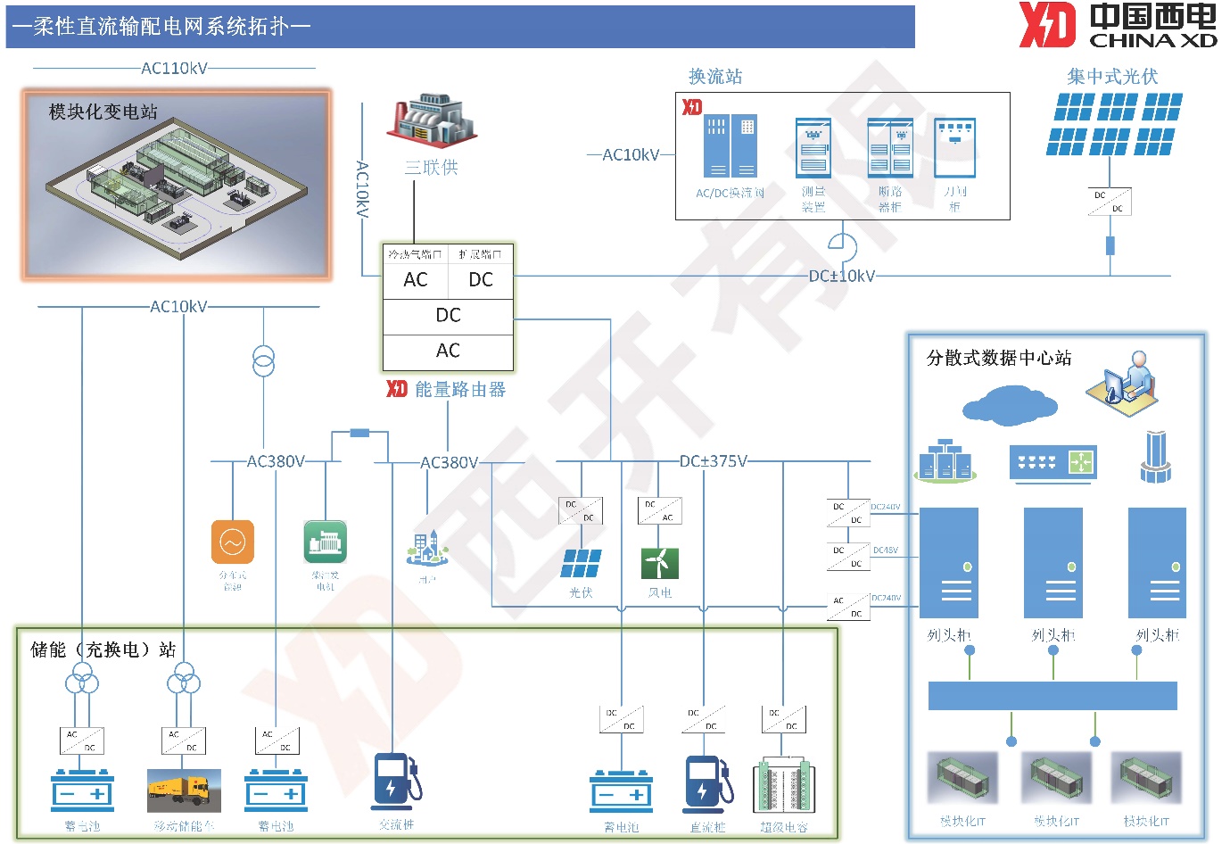 综合能源解决方案-拉斯维加斯3133cc