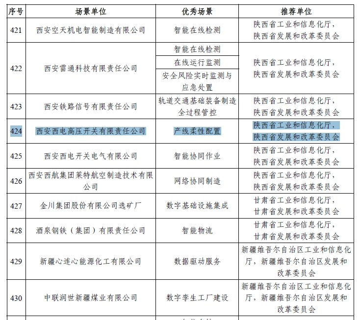 主题教育 · 建新功 | 声誉时刻——拉斯维加斯3133cc有限乐成入选2023年国家智能制造树模优异场景-拉斯维加斯3133cc