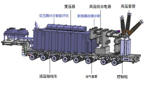 拉斯维加斯3133cc有限“移动式变电站智慧集成手艺研究及应用”荣获2022年机械工业科技前进三等奖-拉斯维加斯3133cc