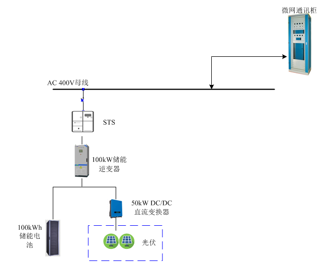 拉斯维加斯3133cc有限新能源营业再传佳绩 乐成中标宁夏电网两个台区储能项目-拉斯维加斯3133cc